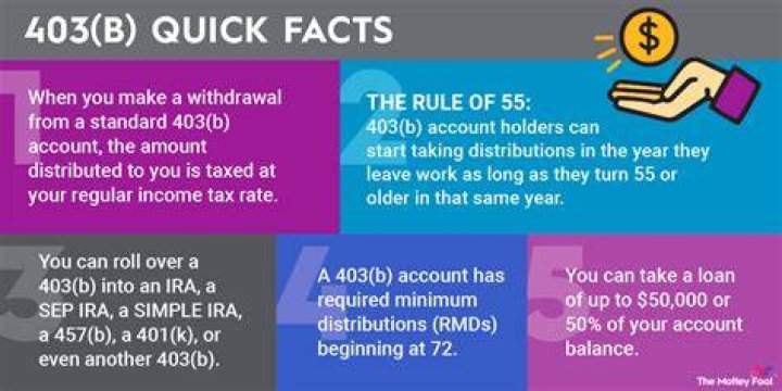 Can I withdraw from my 403b during Covid?