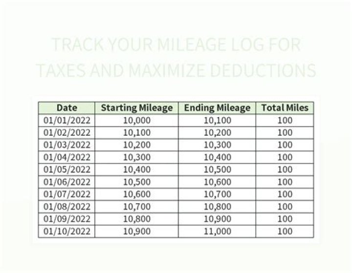 Can I write my mileage off on my taxes?