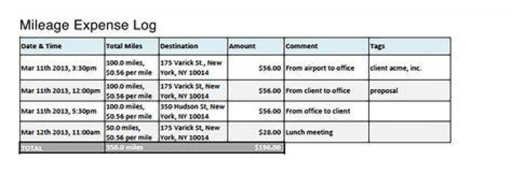 Can I write off mileage for my business?