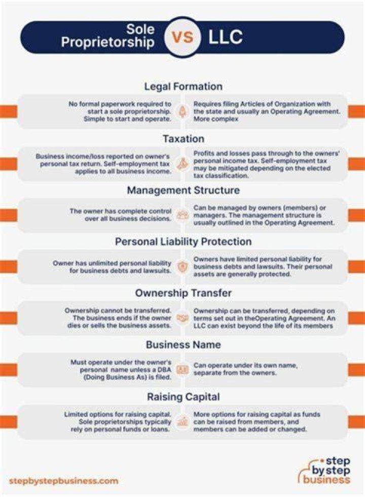 Can I write stuff off as a sole proprietor?