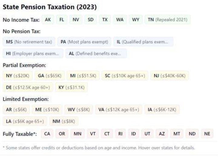 Can Illinois tax your pension if you move out of state?