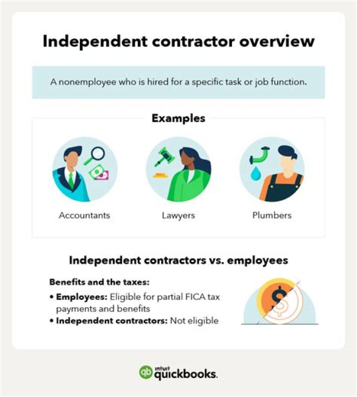 Can independent contractors work full-time?