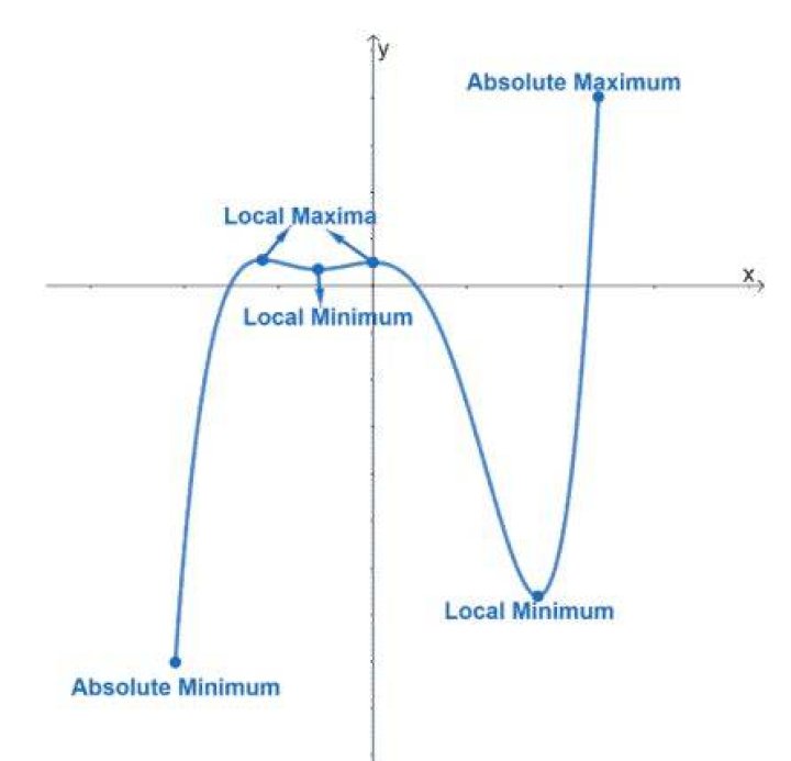 Can Infinity be an absolute maximum?