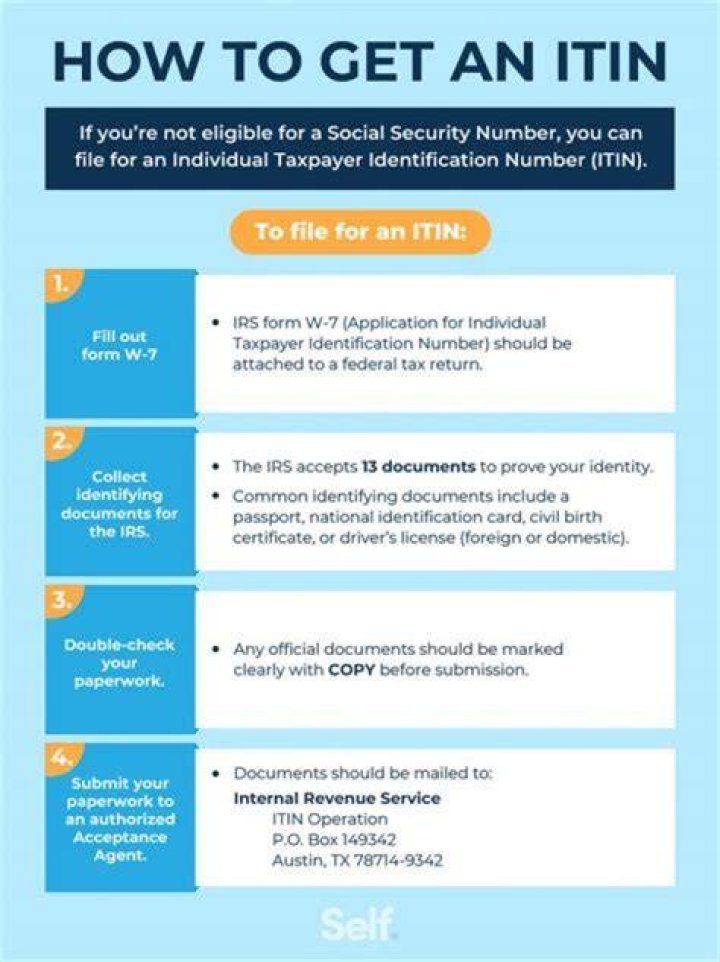 Can international student get ITIN number?