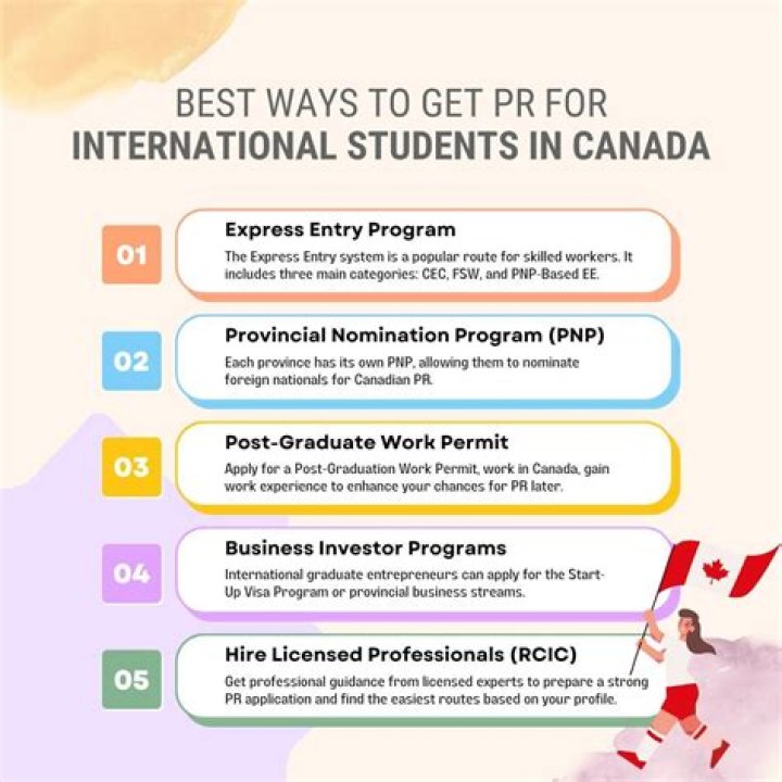 Can international students apply for EAD?