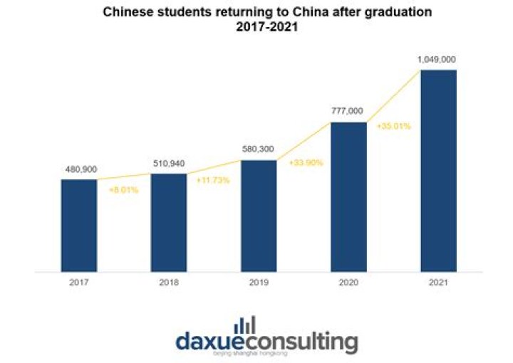 Can international students stay in China after graduation?