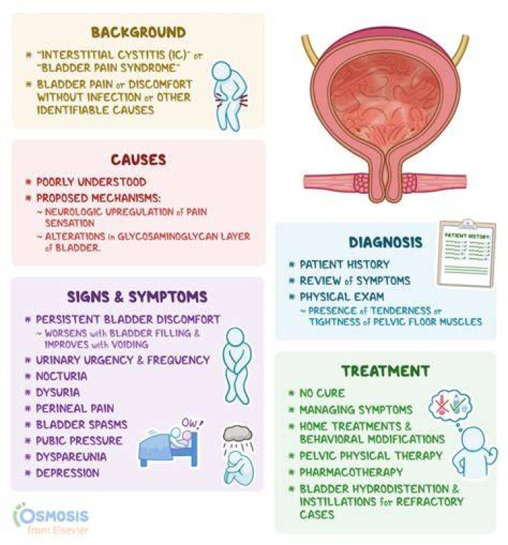 Can interstitial cystitis cause kidney pain?
