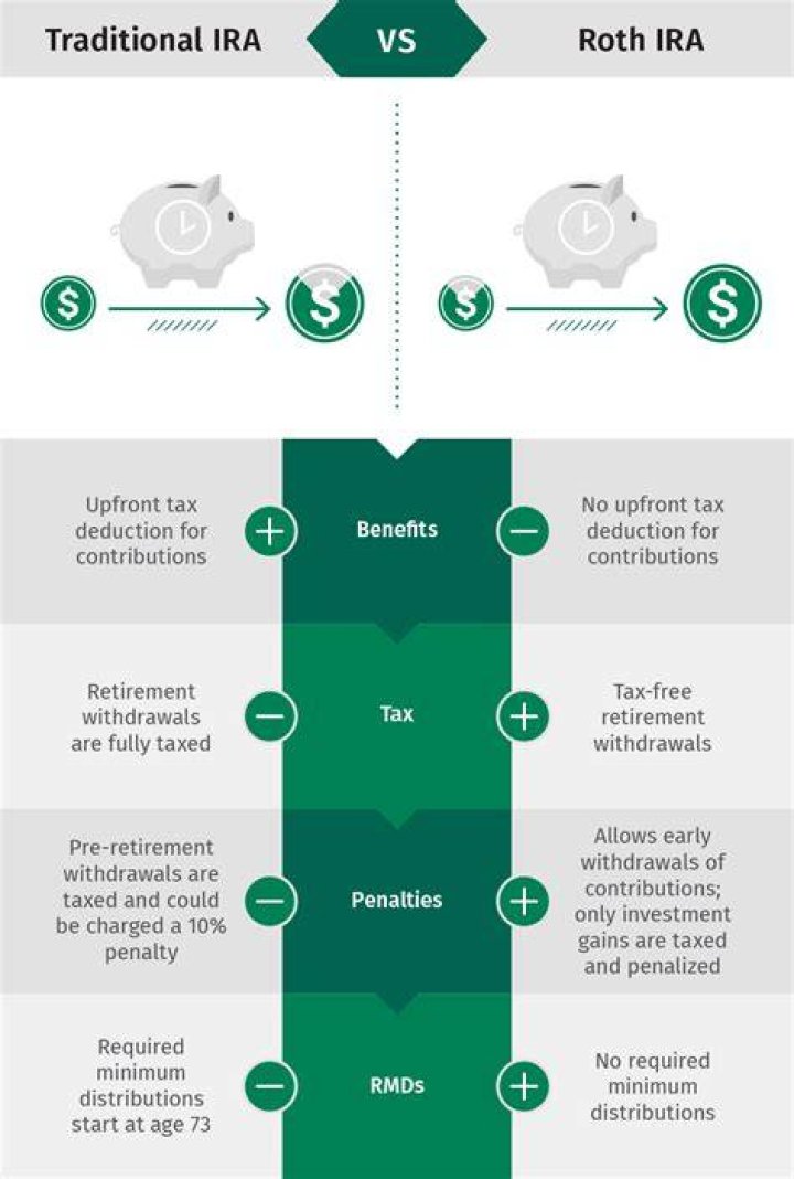 Can IRA contributions be backdated?