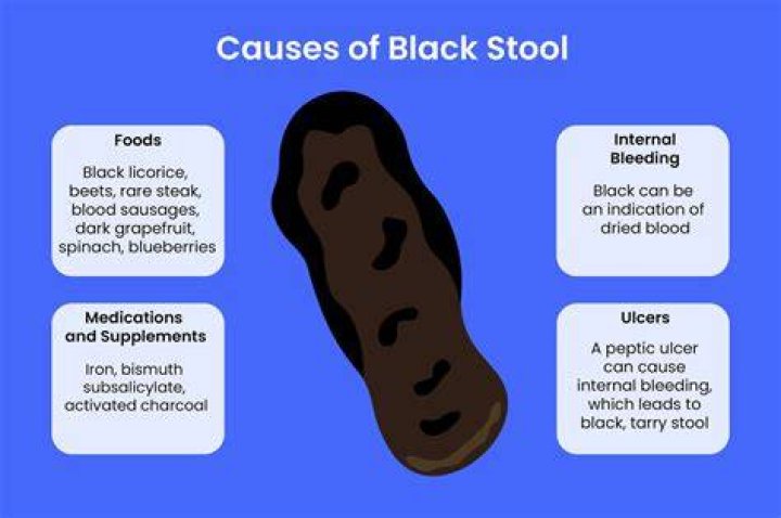 Can kidney infection cause black stool?