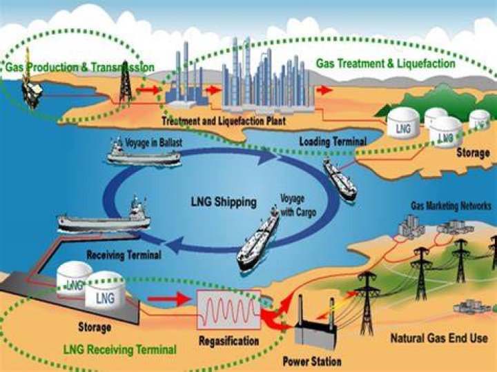 Can LNG be used as a fuel?