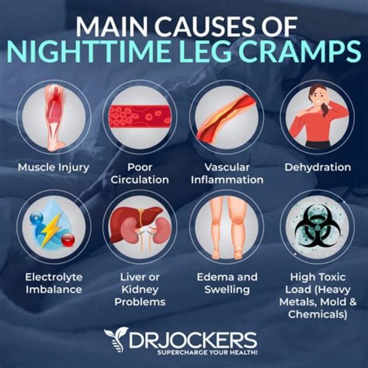 Can low iron cause leg cramps?