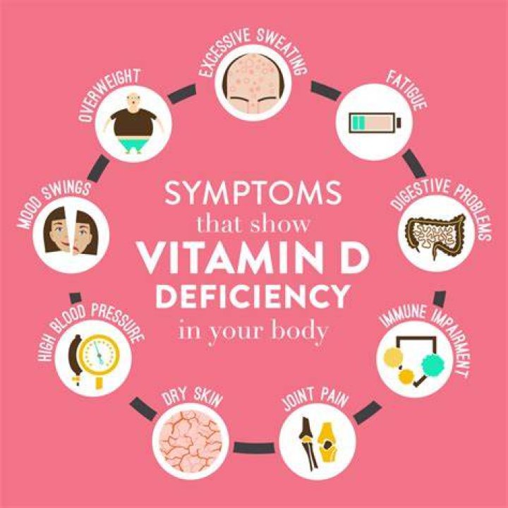 Can Low Vit D cause muscle pain?