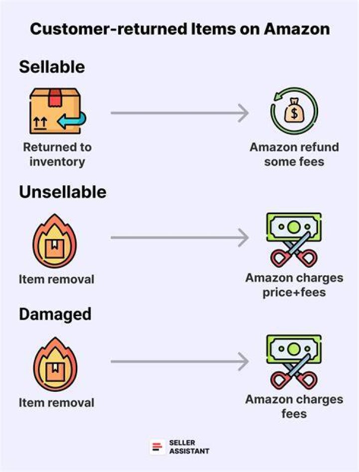 Can made to order items be returned?