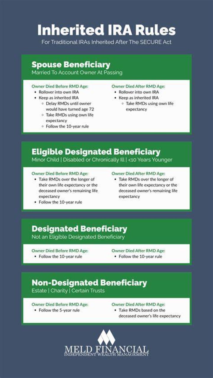 Can Medicaid Take an inherited IRA?
