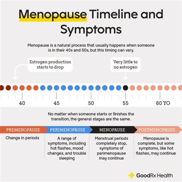 Can menopause start at 43?