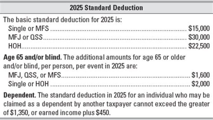 Can MFS claim itemized deductions?