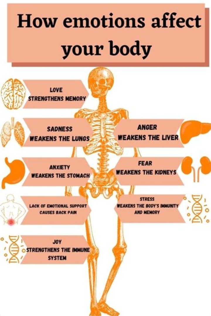 Can mono affect your emotions?
