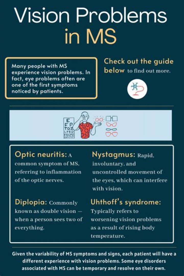 Can MS eye problems be treated?