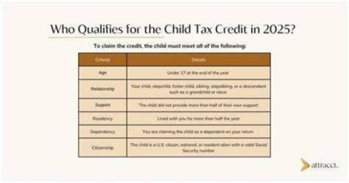 Can my dependent child claim the education credit?
