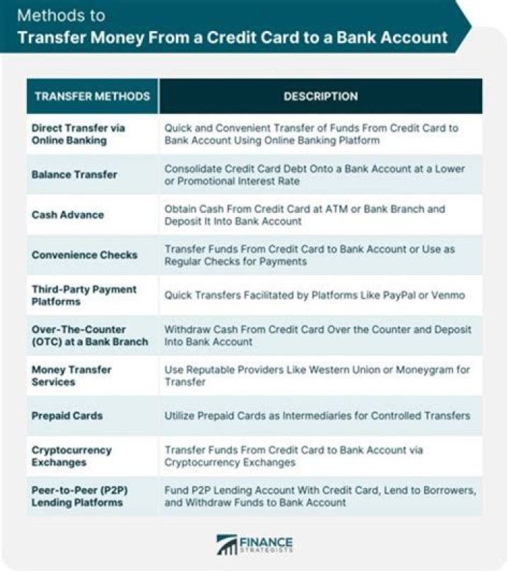 Can my father transfer money to my account?