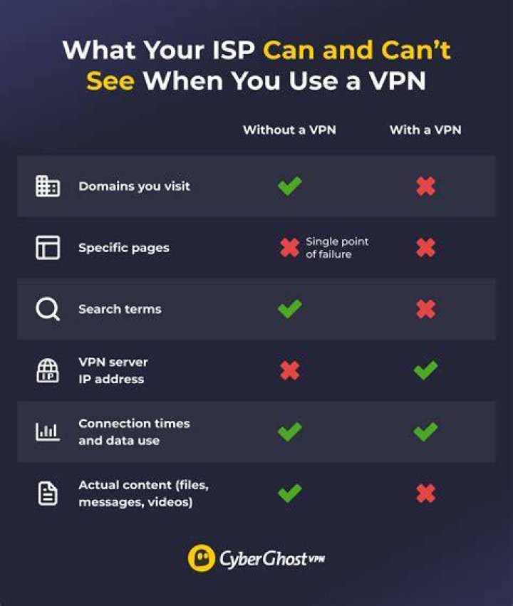 Can my ISP see HTTPS?