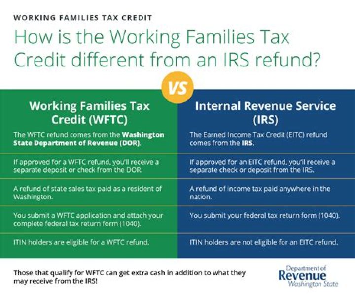 Can my son claim working tax credit?