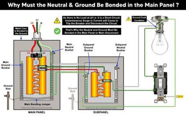 Can neutral and ground be connected together?