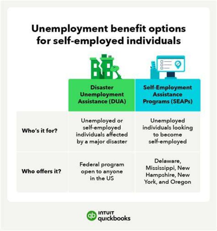 Can NJ Self-Employed get unemployment?