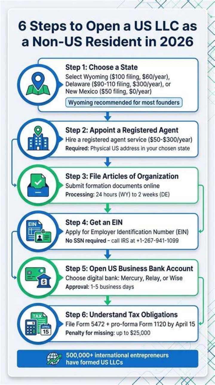 Can non US residents be members of an LLC?