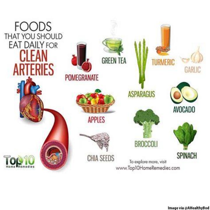 Can oatmeal clean arteries?