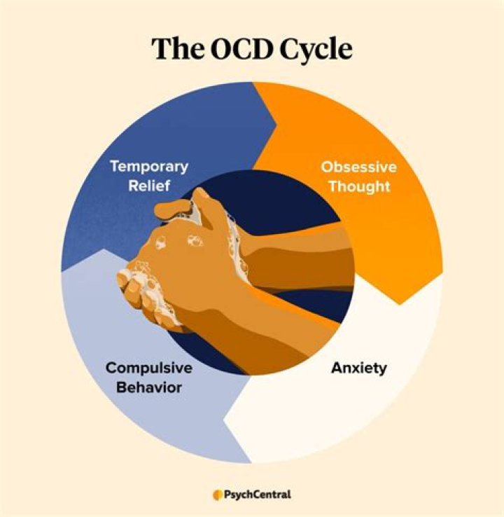 Can OCD affect school work?