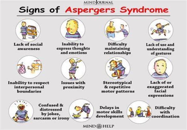 Can parenting cause Aspergers?