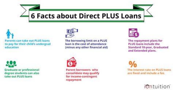 Can PLUS loans be discharged?