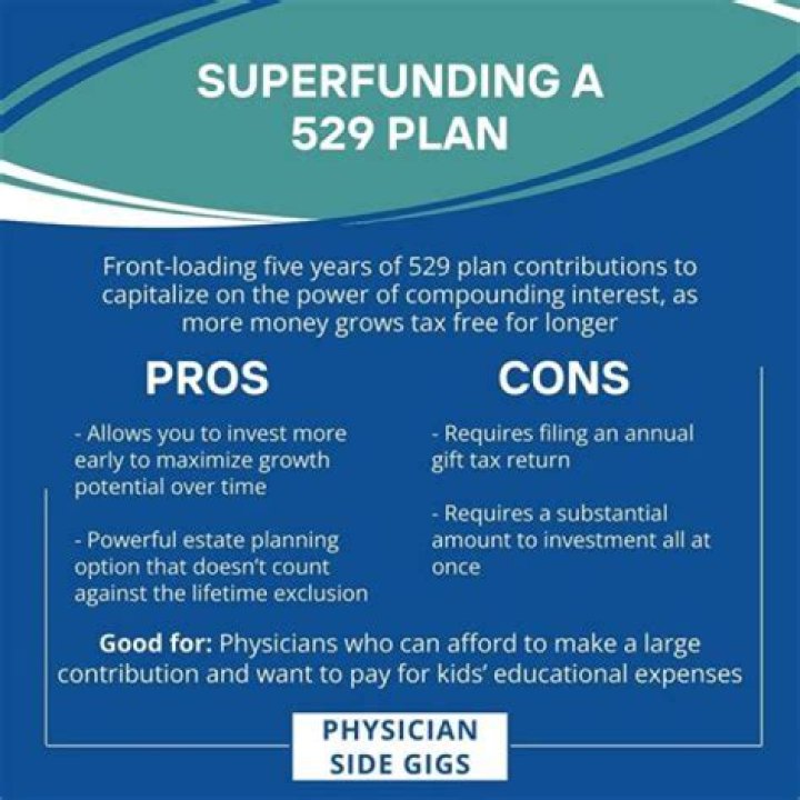 Can relatives contribute to a 529?