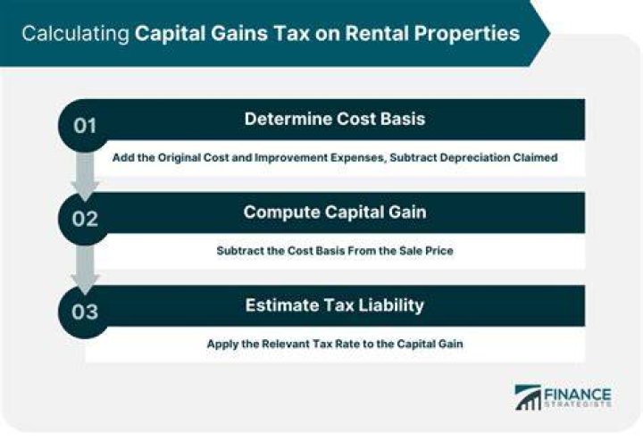 Can rental losses offset capital gains?