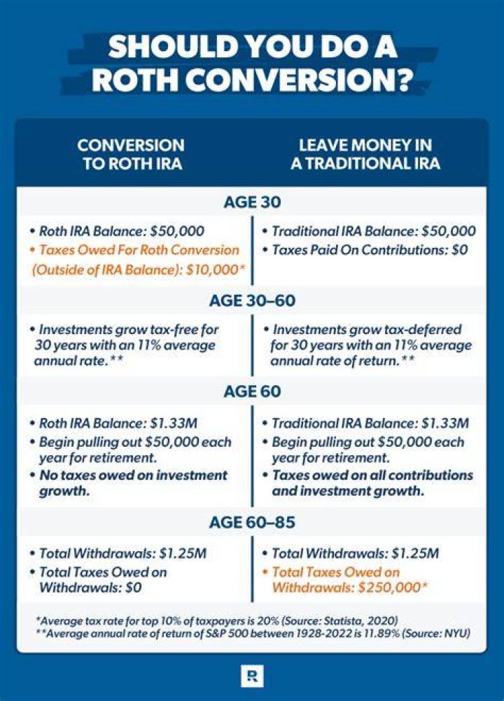 Can Roth IRA be transferred brokerage?