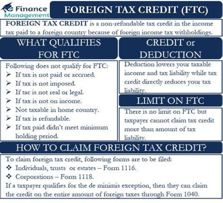 Can S Corp claim foreign tax credit?