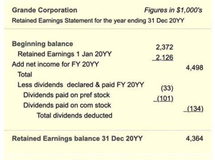 Can S Corp have retained earnings?