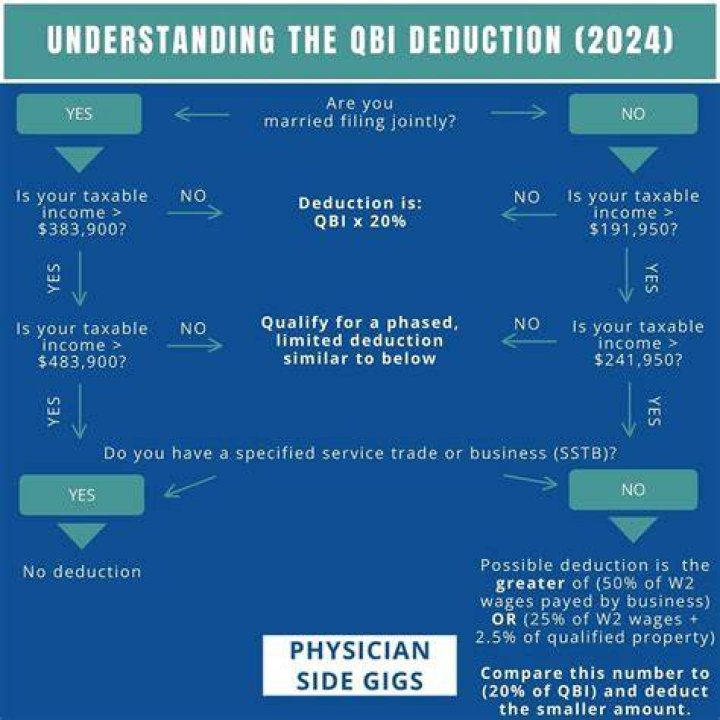 Can S Corp take Qbi deduction?