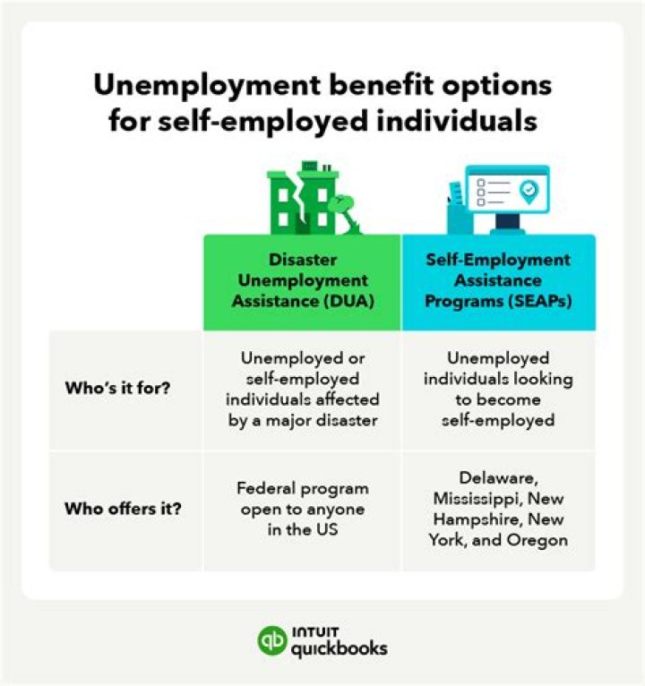 Can self-employed file unemployment in Florida?