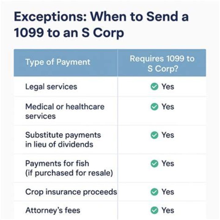 Can shareholders receive a 1099?