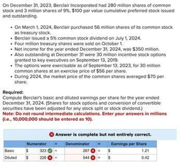 Can shares be sold at any time?