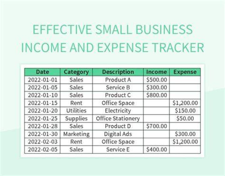 Can small businesses expense inventory?