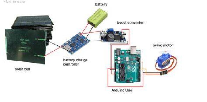 Can solar cell run a motor How?