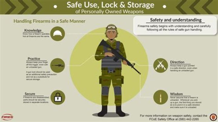 Can soldiers choose their weapons?