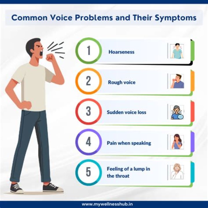 Can some people throw their voice?