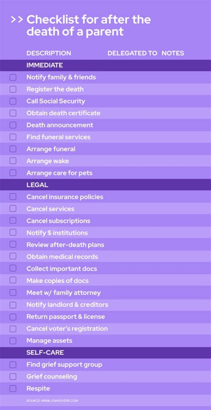 Can someone be audited after death?