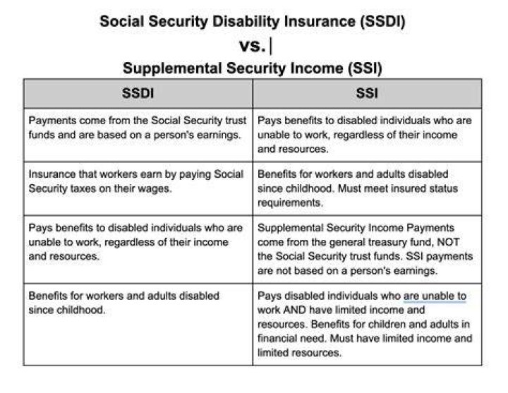Can someone claim me as a dependent if I receive SSDI?