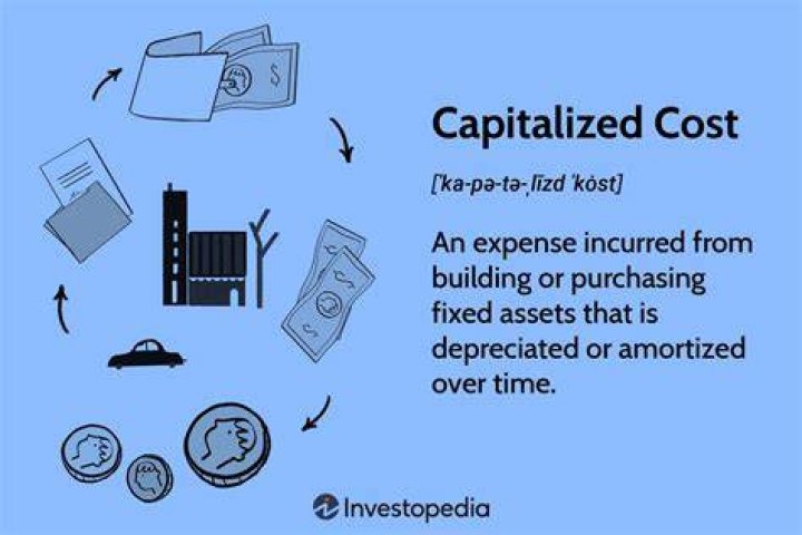 Can startup costs be capitalized?