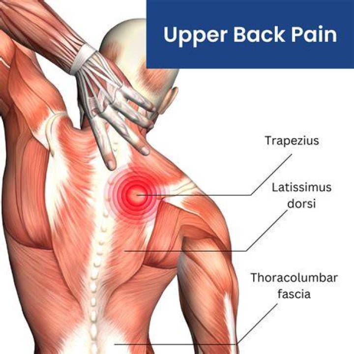 Can stress cause upper middle back pain?